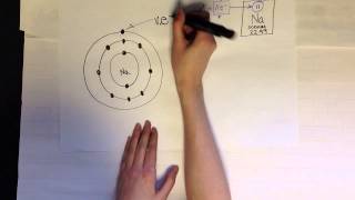 Energy levels sublevels amp orbitals [upl. by Kannan]