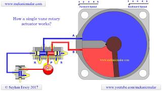 how a single vane rotary actuator works [upl. by Aroled]