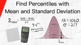 Find Percentile with Mean and Standard Deviation Normal Curves  Statistics [upl. by Ojaras558]