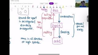 3E3N Sci Chem Chp 2 Kinetic Particle Theory and Elements Compounds and Mixtures [upl. by Narrat]