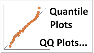 QQ plots QuantileQuantile Plots  Explained in simple steps [upl. by Tisdale]