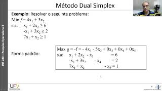 Algoritmo Dual Simplex  Aula 1a [upl. by Siednarb692]