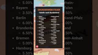 Grunderwerbsteuer nach Bundesland [upl. by Yromas]