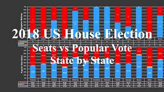 Seats vs Popular Vote 2018 House election results state by state [upl. by Ebeneser]