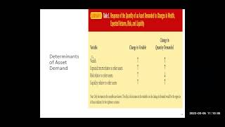 Lecture on Behavior of Interest Rates [upl. by Radborne]