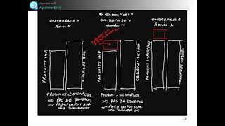 05 FISCA 2021 PPT 2 IRPP BIC produits imposables [upl. by Bissell273]