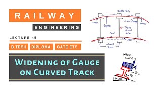 Widening of Gauge on Curved Track  Lecture  45  Railway Engineering  SSC JE  RRB JE [upl. by Adnim]