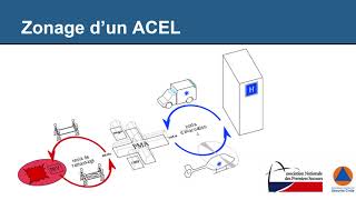 FC PSE  Situation à Nombreuses Victimes [upl. by Ibok]