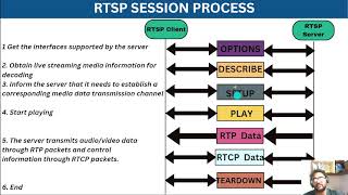 RTSP Audio Streaming Server using LIVE555 [upl. by Domonic]