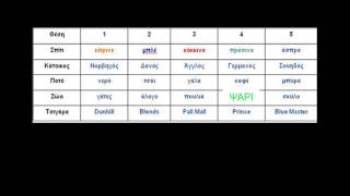 Ο γρίφος του Αϊνστάιν μπορούν να λύσουν μόνο το 2 [upl. by Amadis]