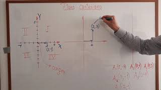 En qué consiste el plano cartesiano [upl. by Darrel852]