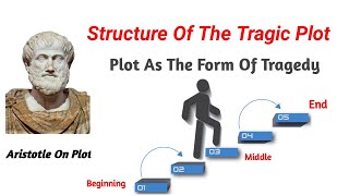 Structure of Aristotelian plot what are the main elements of plot how to learn literature WTC [upl. by Mccall478]