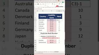 How to rank duplicate numbers in Excel  Excel Tips and Tricks [upl. by Yelraf]