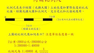 放大圖縮小圖和比例尺  小學6年級數學Grade 6 Math  Enlargement Figure Thumbnail Figure and Scale [upl. by Ainatit992]