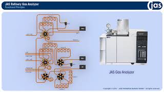 RGA with JAS ValveBox [upl. by Walston]