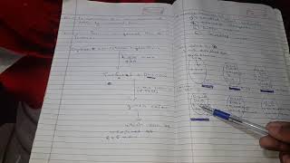 To estimate the concentration of RNA by orcinol reaction [upl. by Ariajaj]