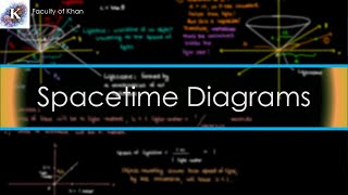 Introducing MinkowskiSpacetime Diagrams in Special Relativity [upl. by Yderf640]