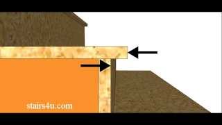 Maximum Overhang for Stair Tread Nosing – Stairway Building Codes [upl. by Aninahs516]