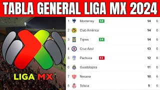 🟢💢 TABLA GENERAL LIGA MX 2024  Liga MX jornada 6 [upl. by Cristie]