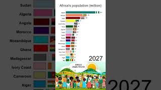 Africas Population 20002050 [upl. by Hilde]