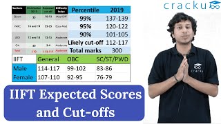 IIFT Expected Scores amp Cutoffs [upl. by Tyler]