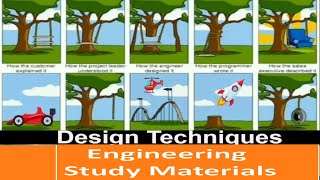 Design Techniques  Brainstorming  Synectics  ENGINEERING STUDY MATERIALS [upl. by Espy]