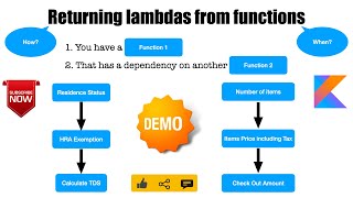 Returning Lambdas from function  Kotlin Fundamentals Tutorial  Part 37 [upl. by Marozas]