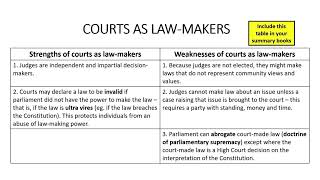 Factors that affect the ability of the courts to make law  the doctrine of precedent [upl. by Mcquillin100]