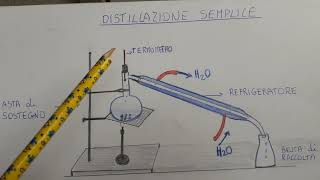 Distillazione semplice [upl. by Haughay]