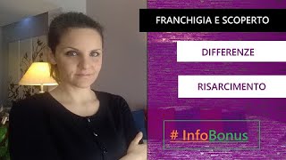 Franchigia e Scoperto tutto quello che devi sapere in caso di Risarcimento Per te una InfoBonus [upl. by Russell]