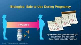 Treatment Options During Pregnancy [upl. by Viglione922]