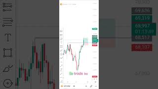 Bitcoin Buying Trade setup Analysis with Advance SMC Concept  Successful Trader  live analysis [upl. by Arek]