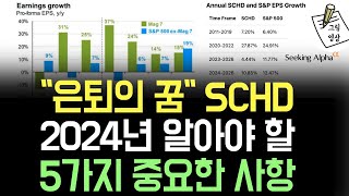 은퇴의 꿈 SCHD에 대해 2024년 알아야 할 5가지 중요한 사항ㅣ시킹알파​ [upl. by Nessi345]