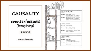 Causality Counterfactuals  Part B [upl. by Bridget572]