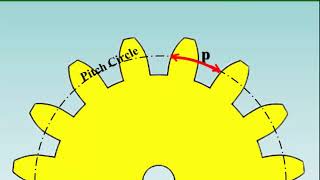 Gear Terminology [upl. by Hilarius]