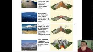 Types of Volcanoes [upl. by Eillehs]