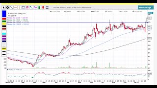 🔴LIVE TRADING  16 FEBRUARY 2024  NIFTY  BANKNIFTY [upl. by Jacinda]