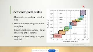 Scales of Meteorology [upl. by Giess302]