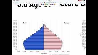 APES AP Exam Review  Unit 3 Populations [upl. by Ardnaeel]