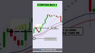 CARA TRADING DENGAN INDICATOR PARABOLIC SAR [upl. by Bonnee]