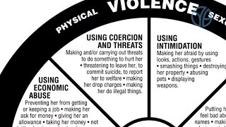 Coercion and Threats  Understanding the Power and Control Wheel [upl. by Jacie]