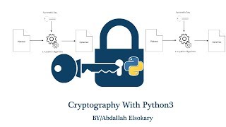 15Python For Cryptography multifernet [upl. by Amelita]