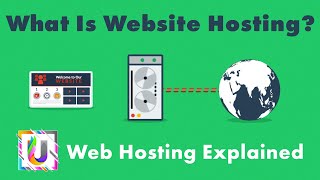 What Is Website Hosting Web Hosting Explained [upl. by Bryan]