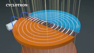 Principle and Working of Cyclotron [upl. by Chrisy436]