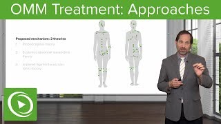 OMM Treatment Approaches – Osteopathic Manipulative Medicine OMM  Lecturio [upl. by Gherlein]