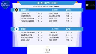 Glenelg v Sturt [upl. by Mauricio]