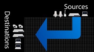 MOTU Pro Audio  Routing Grid Basics [upl. by Netsirt]