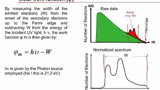 dBand Theory [upl. by Siron]