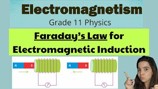 Grade 11 Electromagnetism Faradays Law of Electromagnetic Induction [upl. by Lakym]