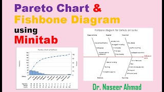 Lecture 4 Fishbone and Pareto Chart using Minitab [upl. by Norri]